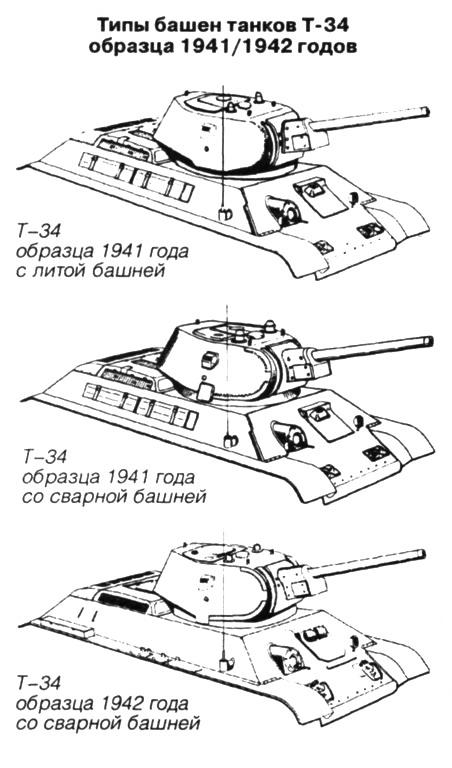 Размеры танка т 34